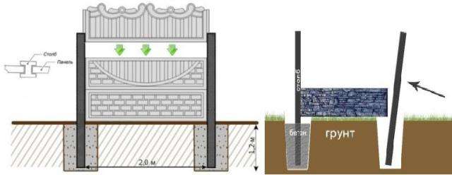 Совет. При установке бетонного ограждения следует монтировать сразу одну - две секции