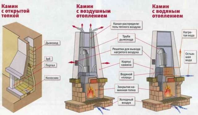 Как сделать печь-камин Как сделать печь-камин