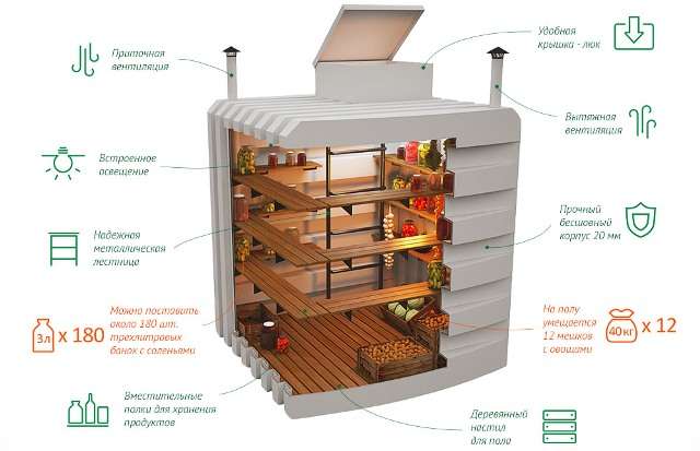 Установка пластикового погреба: преимущества и недостатки