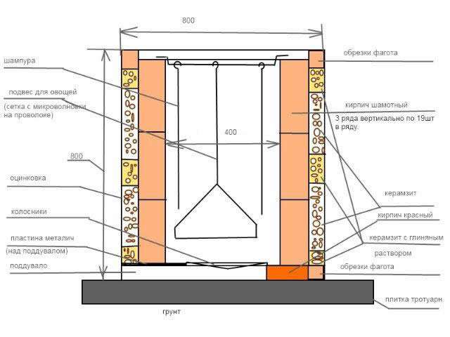 тандыр из кирпича своими руками чертежи и фото пошаговая инструкция
