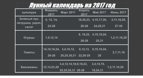  Как видно из лунного календаря, огурцы высаживают на рассаду в дни, когда луна, стареющая или растущая. В новую же или полную луну, как правило, семена не высаживают.