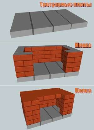 Барбекюшница из кирпича, фото