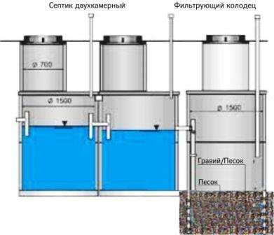 Схема двухкамерного септика
