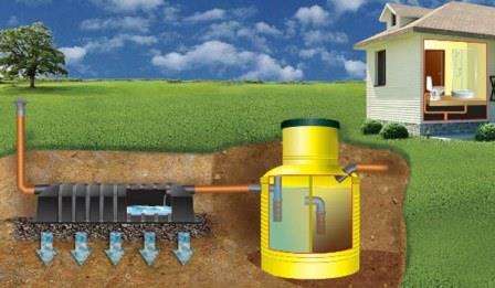 Это отличное и самое выгодное решение для тех, кто нечасто бывает на дачном участке или же не может установить качественный очиститель стоков.