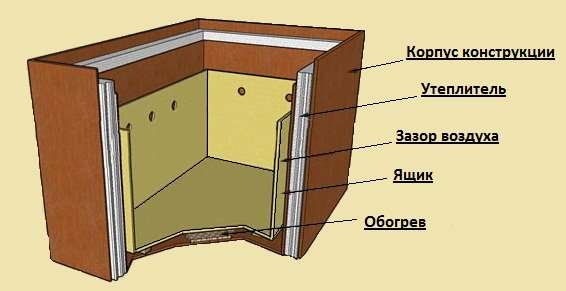 Конечно, самым подходящим местом для хранения овощей является погреб или подвал, но жители многоквартирных зданий не имеют такой роскоши и вынуждены довольствоваться балконом.