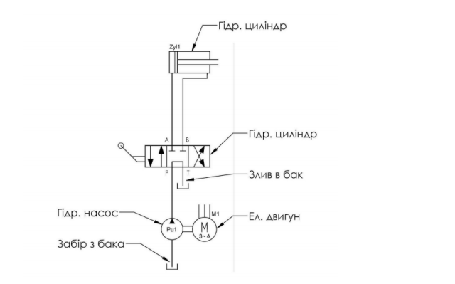 схема работы гдравлики в колуне