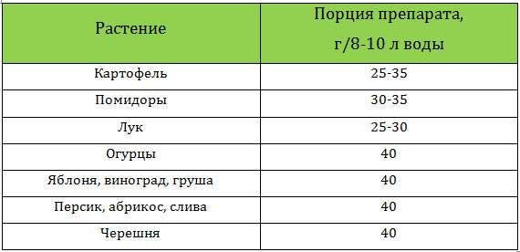 «ХОМ», инструкция по применению которого будет обсуждаться в этой статье, относится к одним из них.