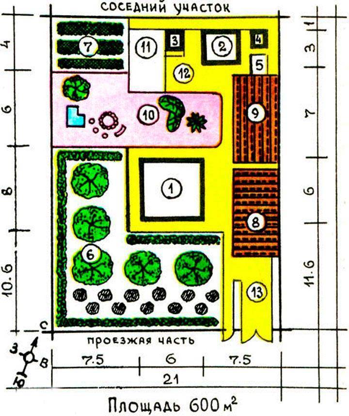планирование участка